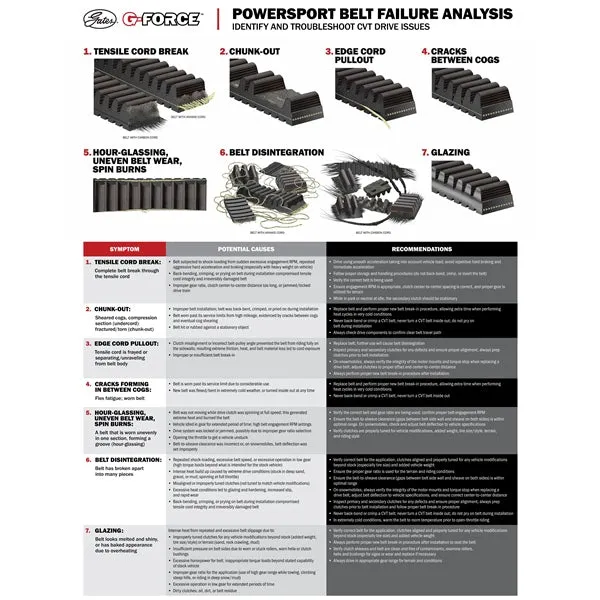 G-Force Carbon Cord C12 Drive Belt 210147